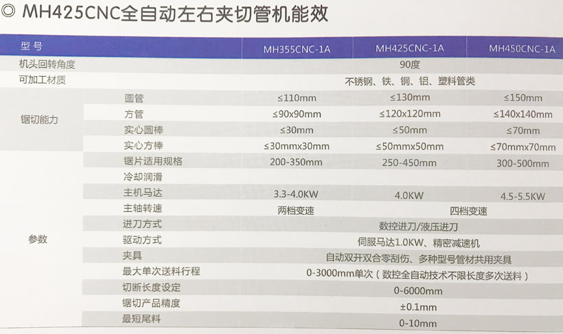 MH425CNC-全主動擺布夾切管機